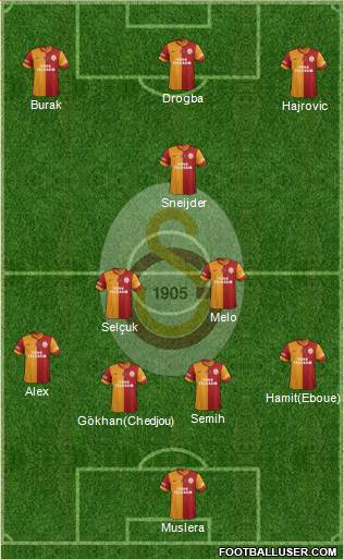 Galatasaray SK Formation 2014