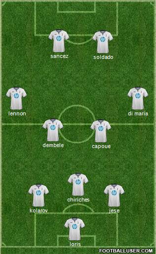 Tottenham Hotspur Formation 2014