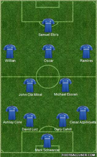 Chelsea Formation 2014