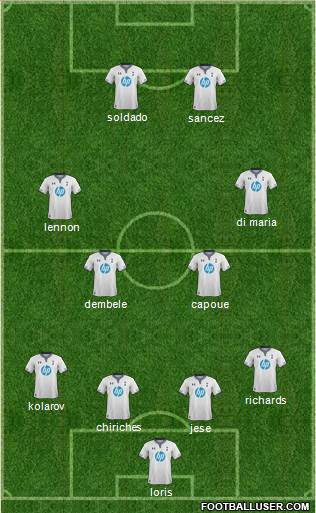 Tottenham Hotspur Formation 2014
