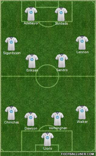 Tottenham Hotspur Formation 2014