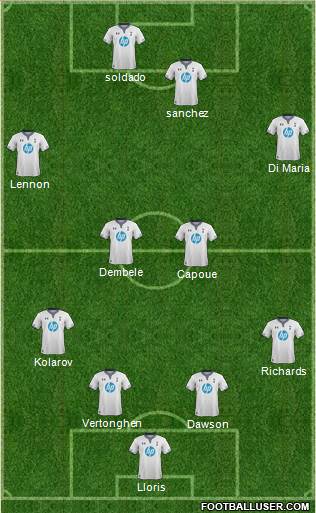 Tottenham Hotspur Formation 2014