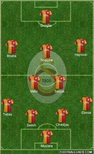 Galatasaray SK Formation 2014