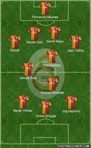 Galatasaray SK Formation 2014