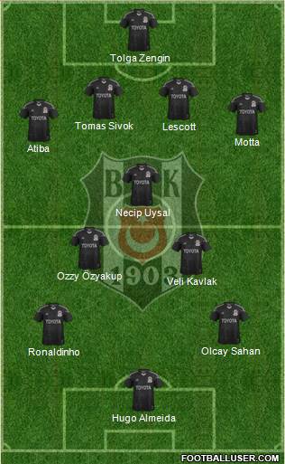 Besiktas JK Formation 2014