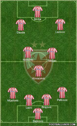 FC Red Star Belgrade Formation 2014