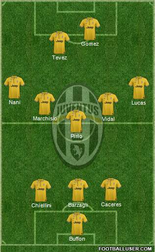 Juventus Formation 2014