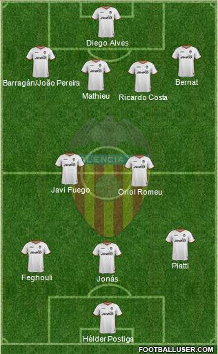 Valencia C.F., S.A.D. Formation 2014