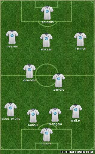 Tottenham Hotspur Formation 2014
