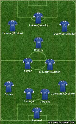 Everton Formation 2014