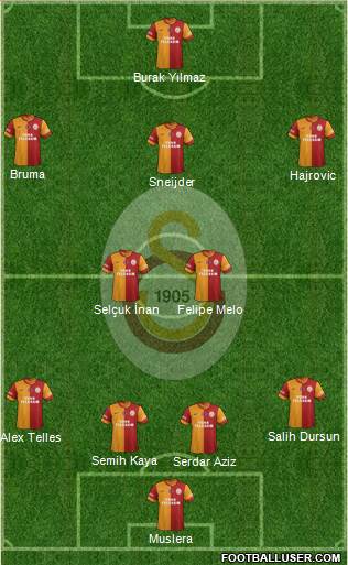 Galatasaray SK Formation 2014