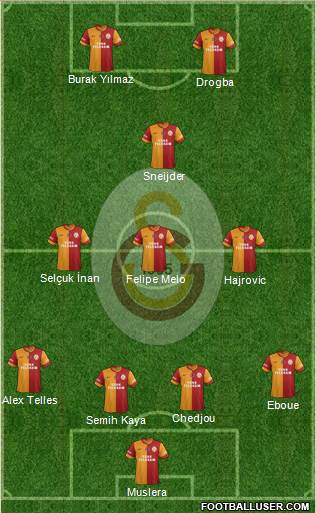 Galatasaray SK Formation 2014