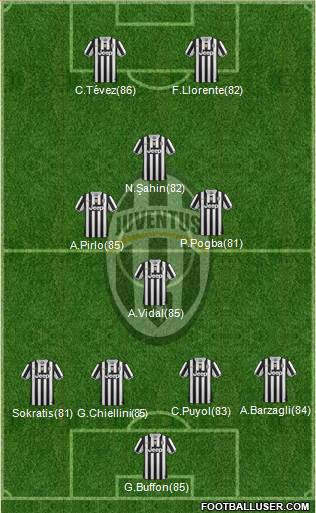 Juventus Formation 2014