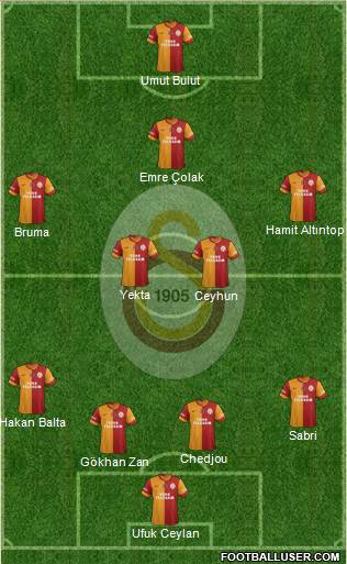 Galatasaray SK Formation 2014