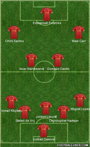 Liverpool Formation 2014
