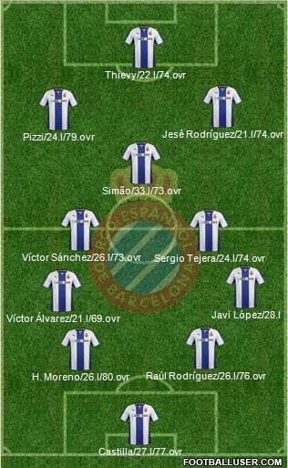 R.C.D. Espanyol de Barcelona S.A.D. Formation 2014
