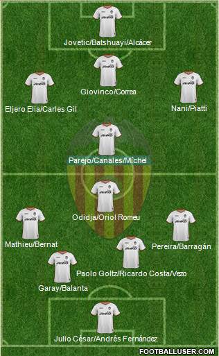 Valencia C.F., S.A.D. Formation 2014