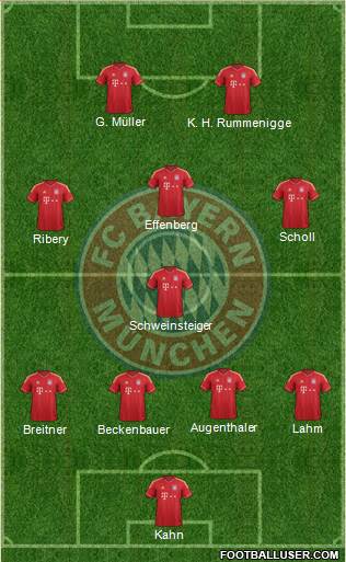 FC Bayern München Formation 2014