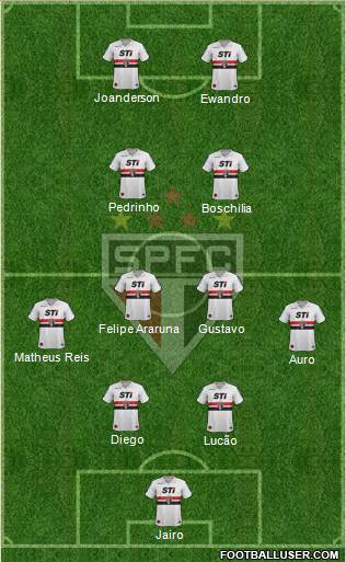 São Paulo FC Formation 2014