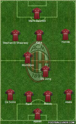 A.C. Milan Formation 2014