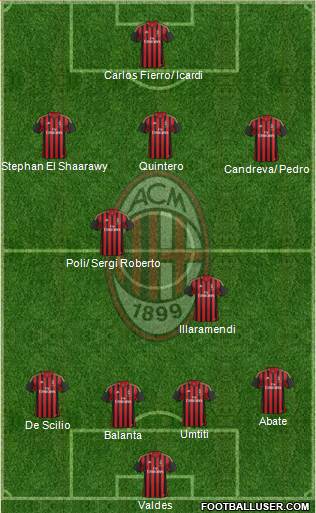 A.C. Milan Formation 2014