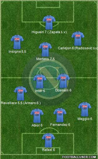 Napoli Formation 2014