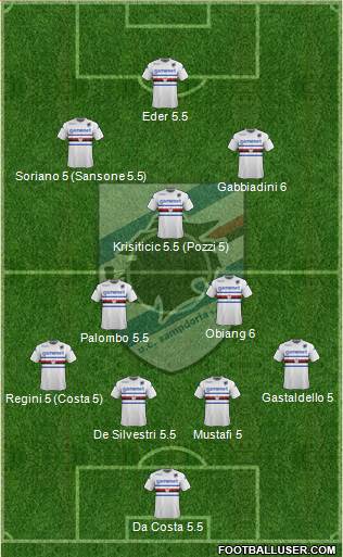 Sampdoria Formation 2014