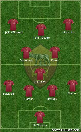 AS Roma Formation 2014