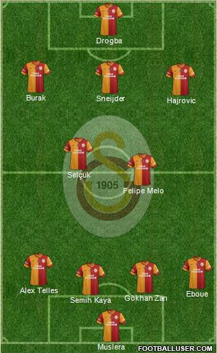 Galatasaray SK Formation 2014
