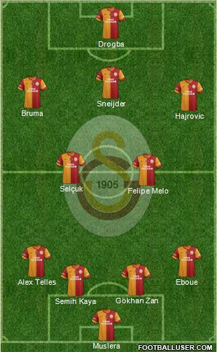 Galatasaray SK Formation 2014