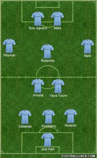 Manchester City Formation 2014