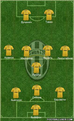 Juventus Formation 2014