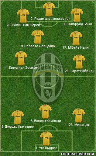 Juventus Formation 2014