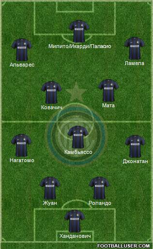 F.C. Internazionale Formation 2014