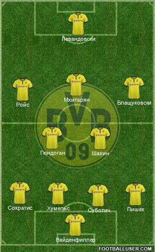 Borussia Dortmund Formation 2014