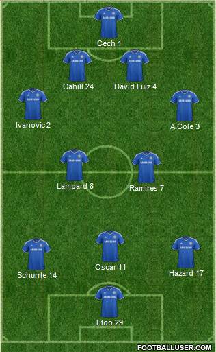 Chelsea Formation 2014