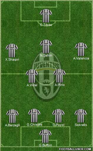 Juventus Formation 2014