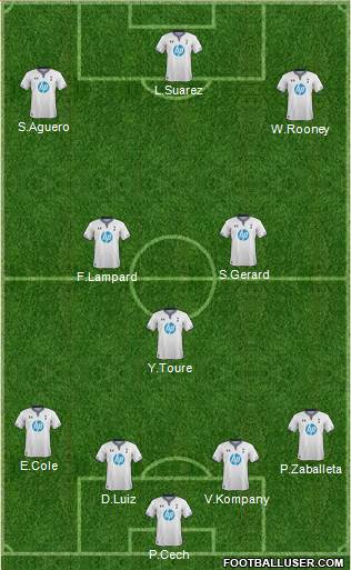 Tottenham Hotspur Formation 2014