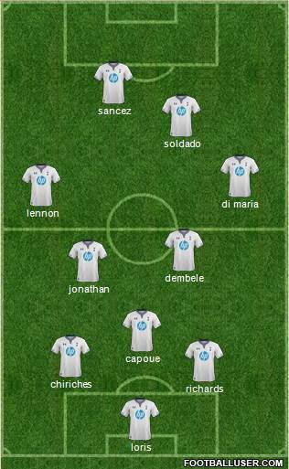 Tottenham Hotspur Formation 2014