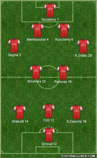 Arsenal Formation 2014