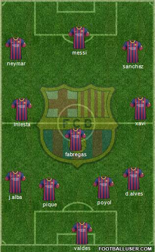 F.C. Barcelona Formation 2014