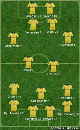 Arsenal Formation 2014