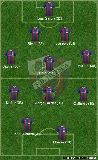 S.D. Huesca Formation 2014