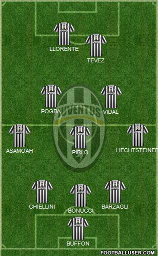 Juventus Formation 2014