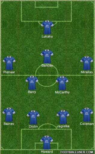 Everton Formation 2014
