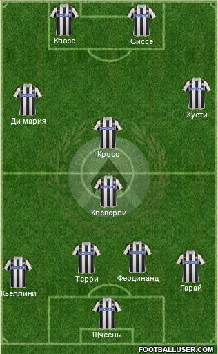 Udinese Formation 2014