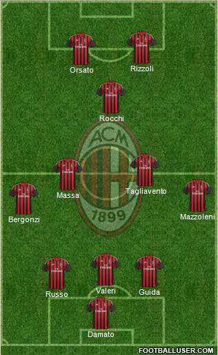 A.C. Milan Formation 2014