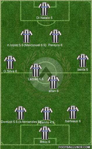 Udinese Formation 2014