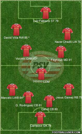 PSV Formation 2014