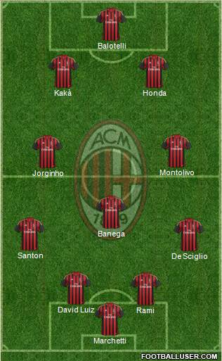 A.C. Milan Formation 2014